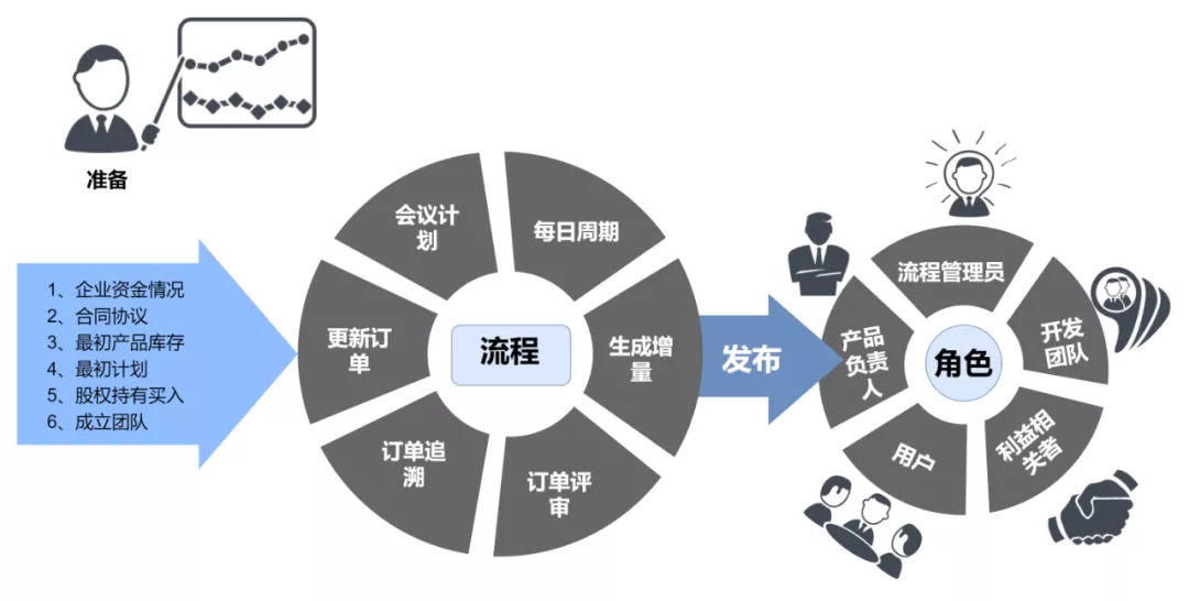 Excel制作流程图，我只要2步就搞定了！真是省时又省力 11