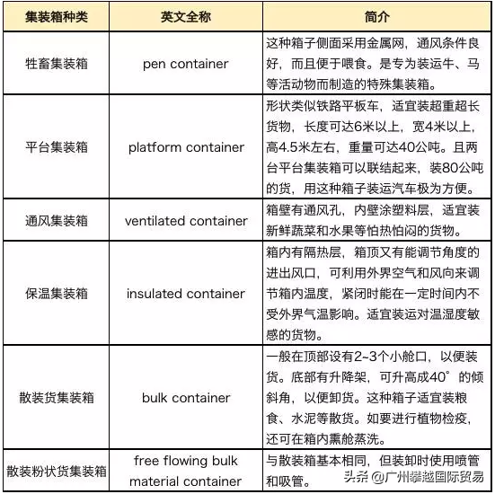 标准集装箱尺寸是多少（常见的国际标准集装箱内径尺寸） 7