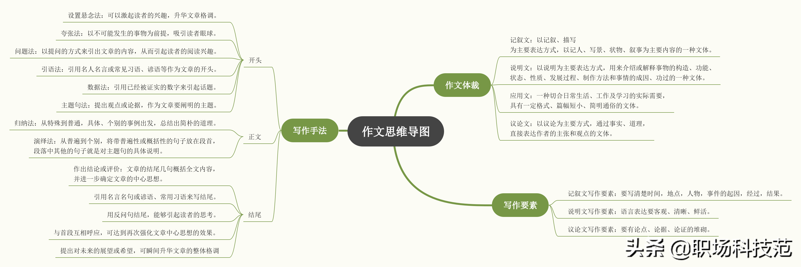 2022年高考作文选题新鲜出炉，你觉得哪张试卷最有难度？ 27