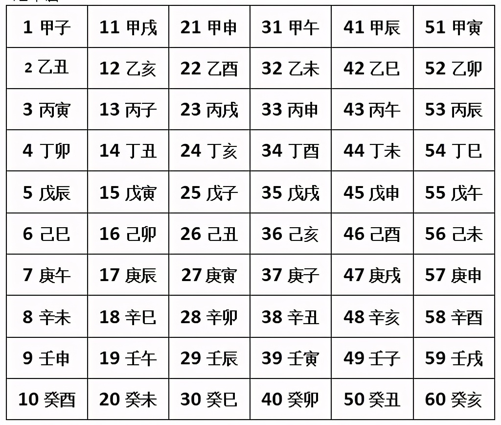 什么是天干地支（了解天干地支小知识） 5