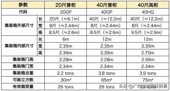 标准集装箱尺寸是多少（常见的国际标准集装箱内径尺寸） 3