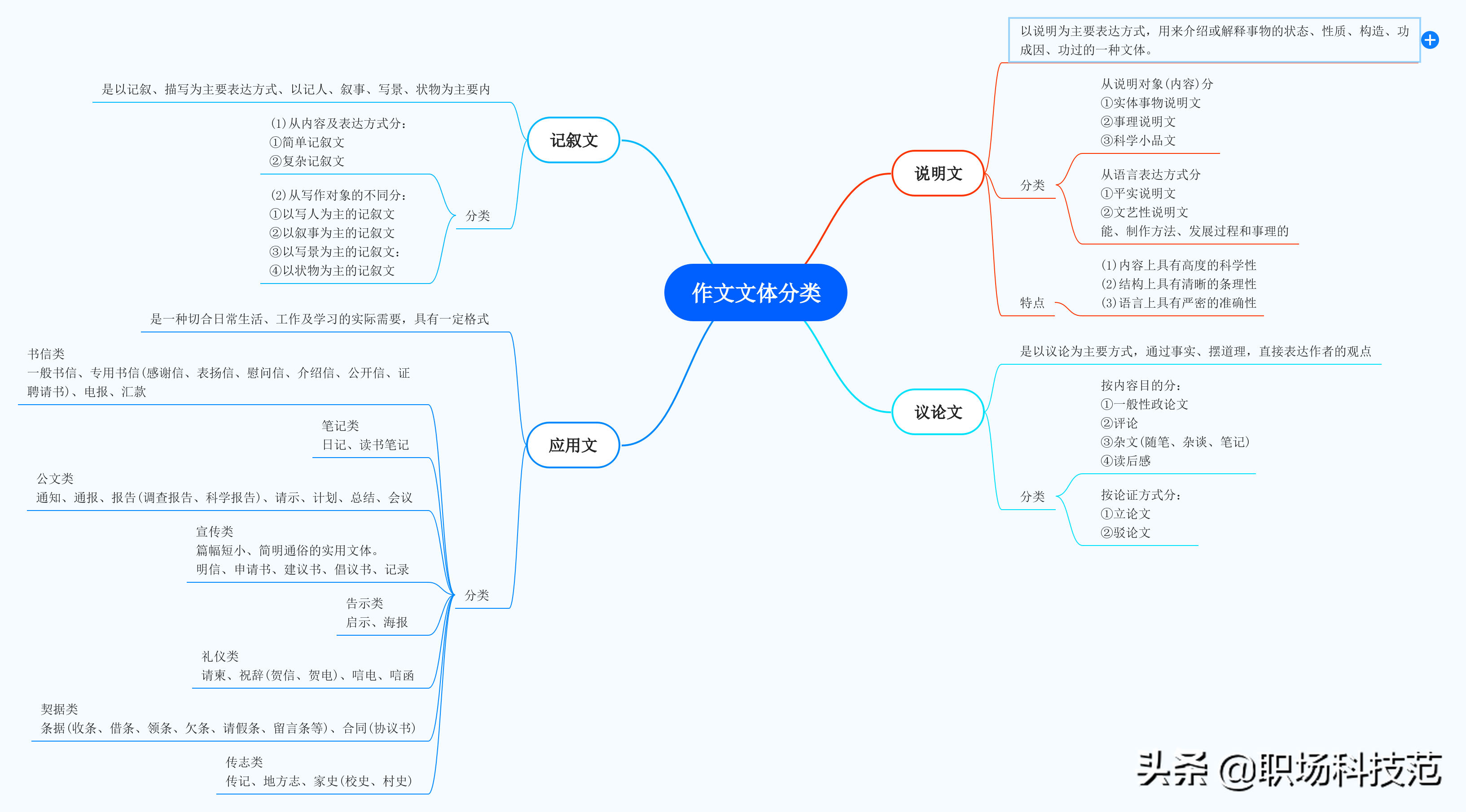 2022年高考作文选题新鲜出炉，你觉得哪张试卷最有难度？ 17