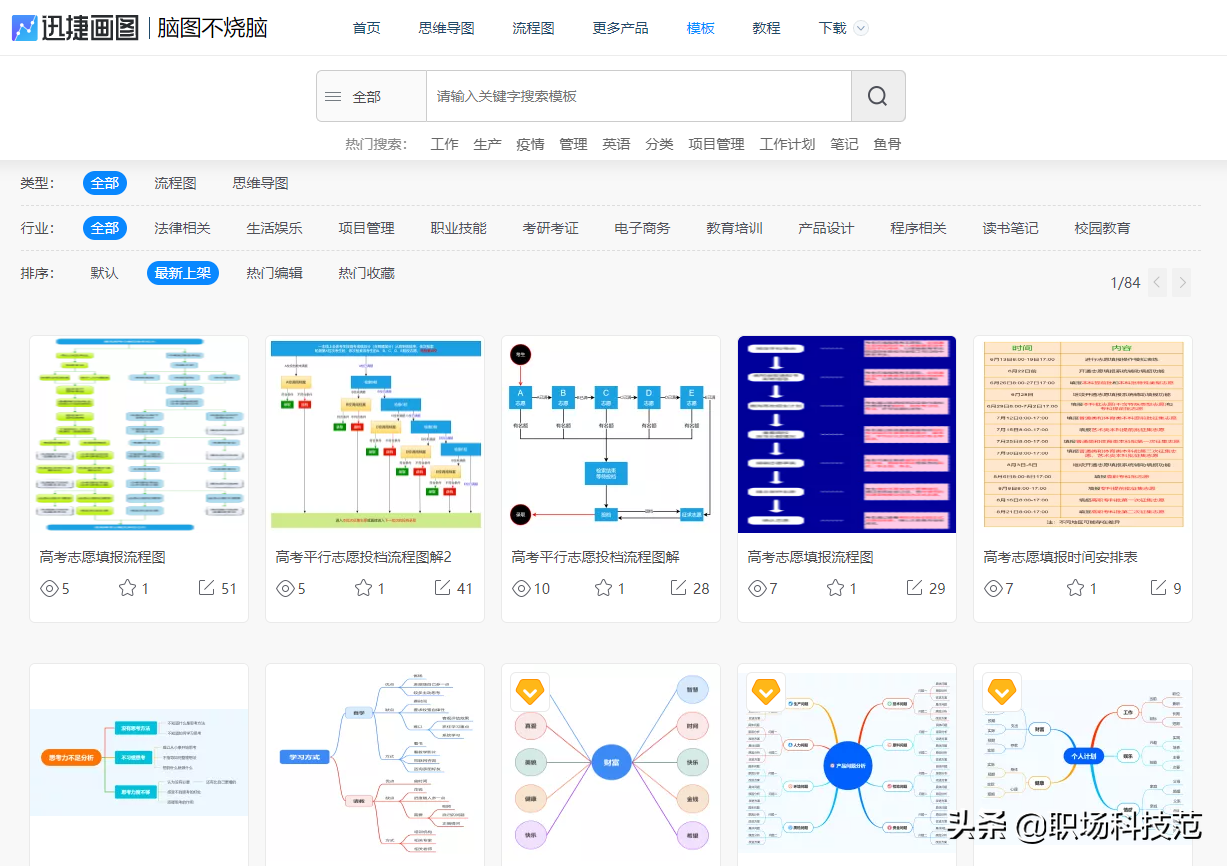 一张图看懂高考志愿填报流程！送给数百万考生和家长 21