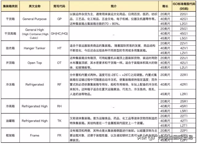 标准集装箱尺寸是多少（常见的国际标准集装箱内径尺寸） 5